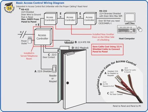 revolving door wiring access control card reader|door access control diagram.